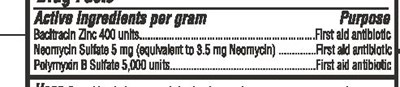 Active Ingredients (Triple Antibiotic Active Ingredients)